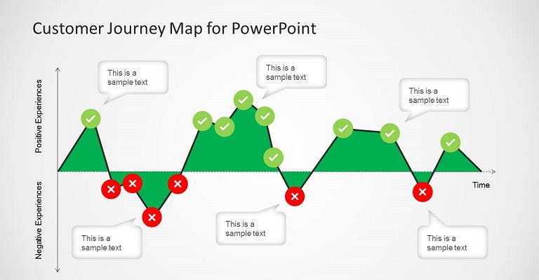 Costumer Journey Map Inmobiliario: puntos básicos del viaje del cliente