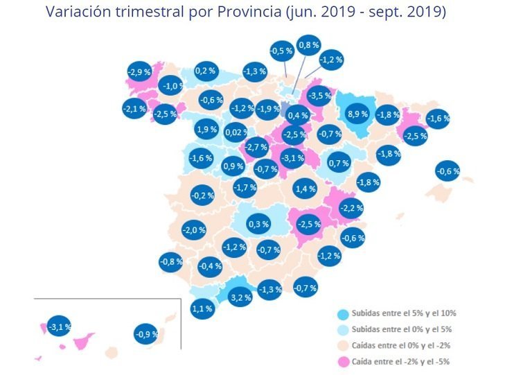 El precio de la vivienda en España se ha reducido un 1% en el tercer trimestre