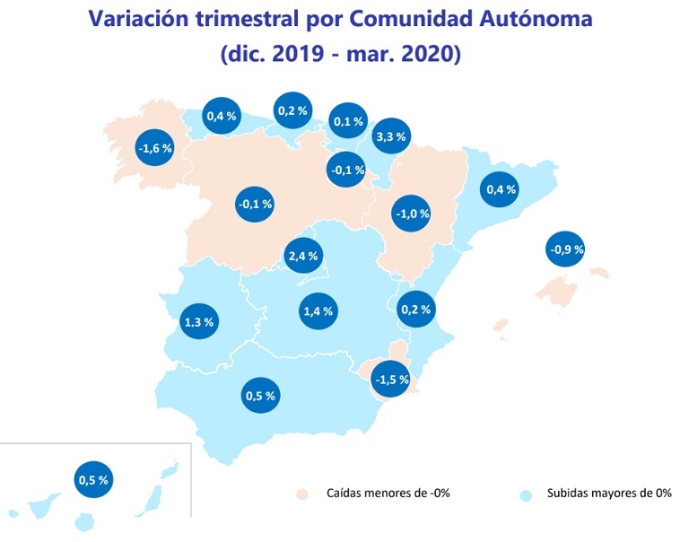 El precio de la vivienda en España se mantiene estable en el primer trimestre de 2020