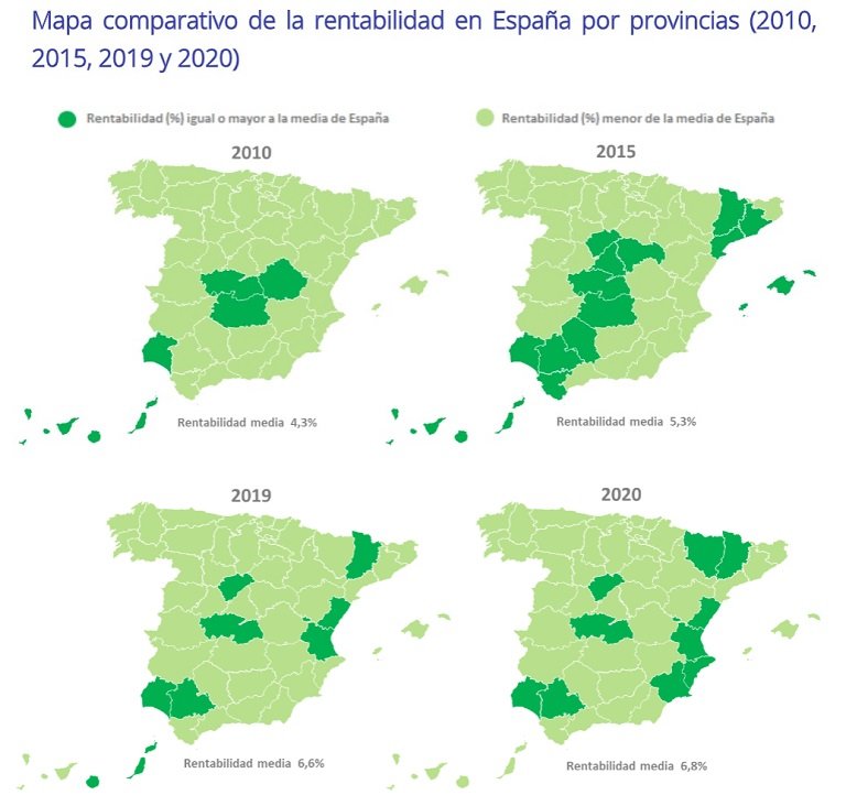 La rentabilidad de la vivienda en España se sitúa en un 6,8% en 2020, un 1,5 punto más que hace cinco años