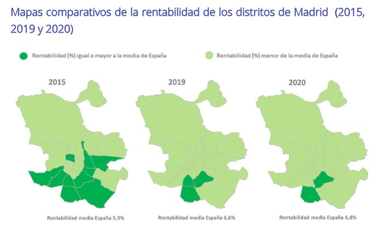 La rentabilidad de la vivienda en España se sitúa en un 6,8% en 2020, un 1,5 punto más que hace cinco años