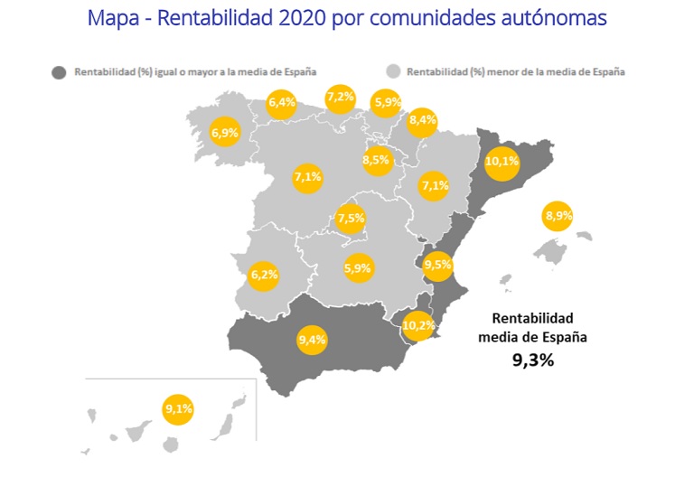 La rentabilidad de los garajes en España se sitúa en un 9,3% en 2020, 3,5 puntos más que hace cinco años