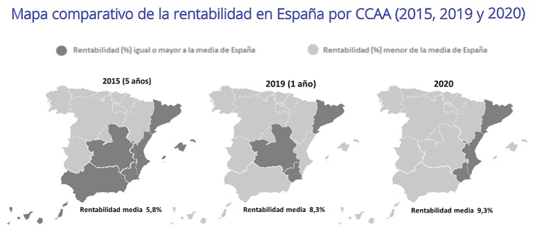 La rentabilidad de los garajes en España se sitúa en un 9,3% en 2020, 3,5 puntos más que hace cinco años