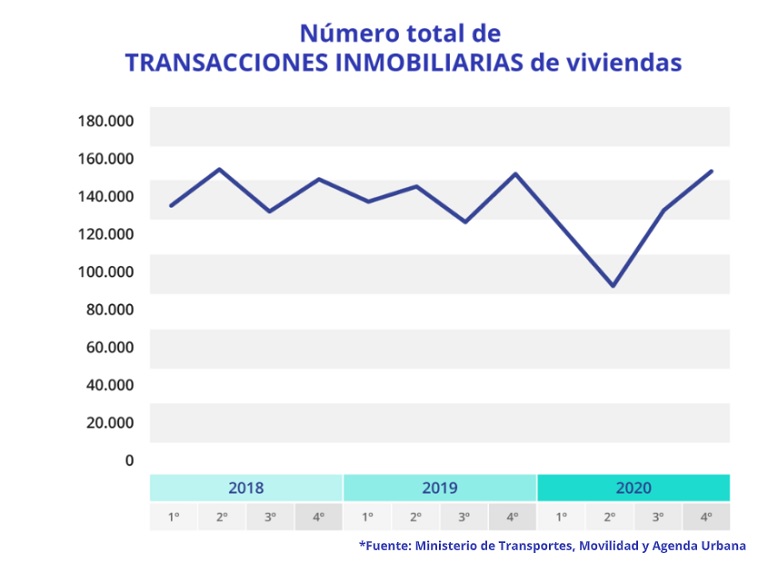 Jose Manuel Merino (General Manager de Fotocasa): &#8220;El mercado inmobiliario confirma una recuperación en V&#8221;