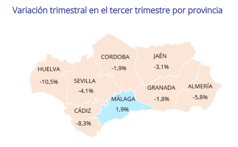 Andalucía recupera los niveles de actividad inmobiliaria previos a la pandemia