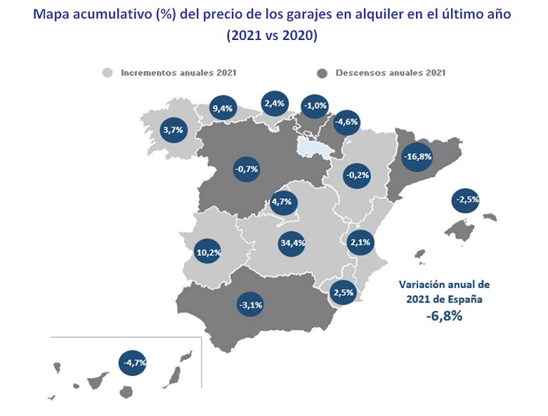 El precio del alquiler de los garajes cae un -6,8% en España en 2021