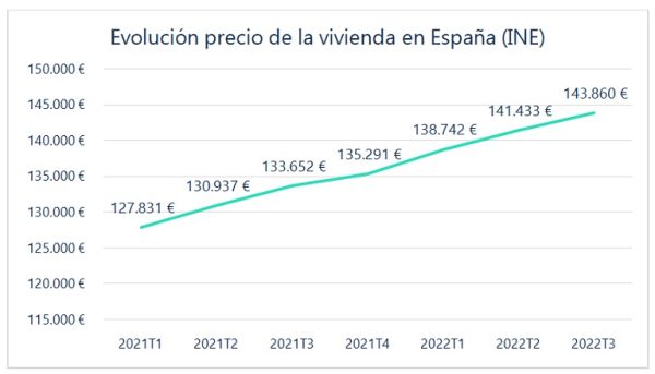 ¿Vetar la compra de vivienda a los extranjeros soluciona el precio de la vivienda en España?