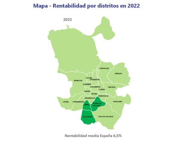 La rentabilidad de la vivienda en España cierra 2022 en un 6,5%