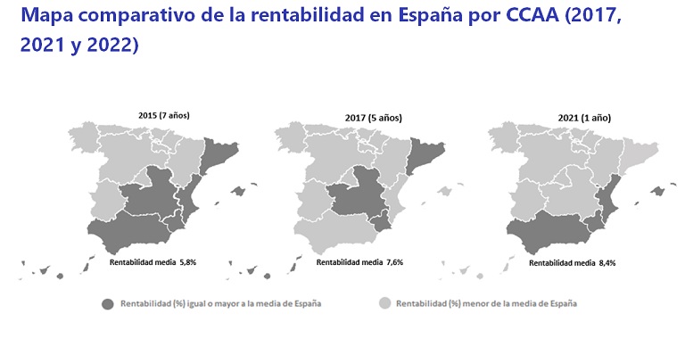 La rentabilidad de los garajes en España se sitúa en un 7,5% en 2022 y cae un punto porcentual en un año