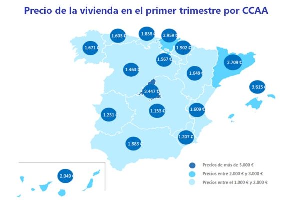 Sube el precio de la vivienda un 2,5 % en el primer trimestre de 2023 en España