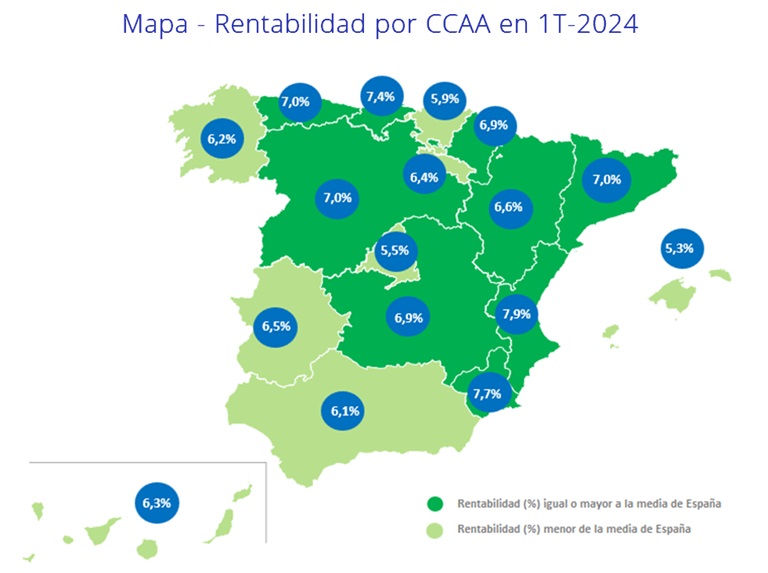 ¿Dónde están las viviendas más rentables de España?
