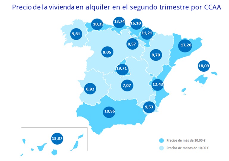 El precio del alquiler sube un 2,3% trimestral y un 9% interanual en junio en España