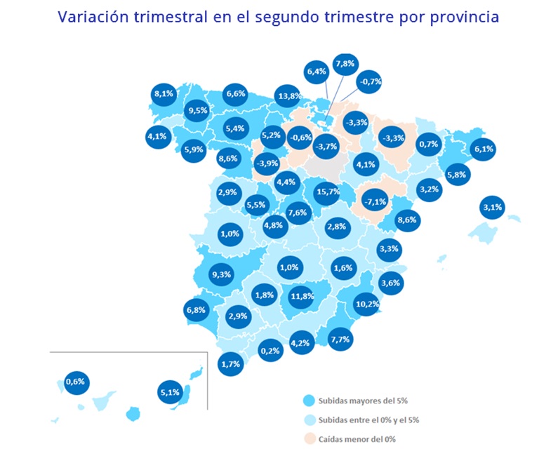 El precio del alquiler sube un 2,3% trimestral y un 9% interanual en junio en España