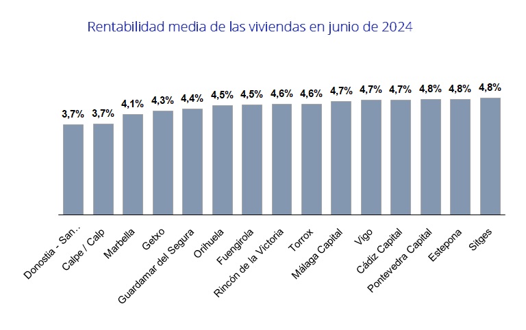 zonas costeras