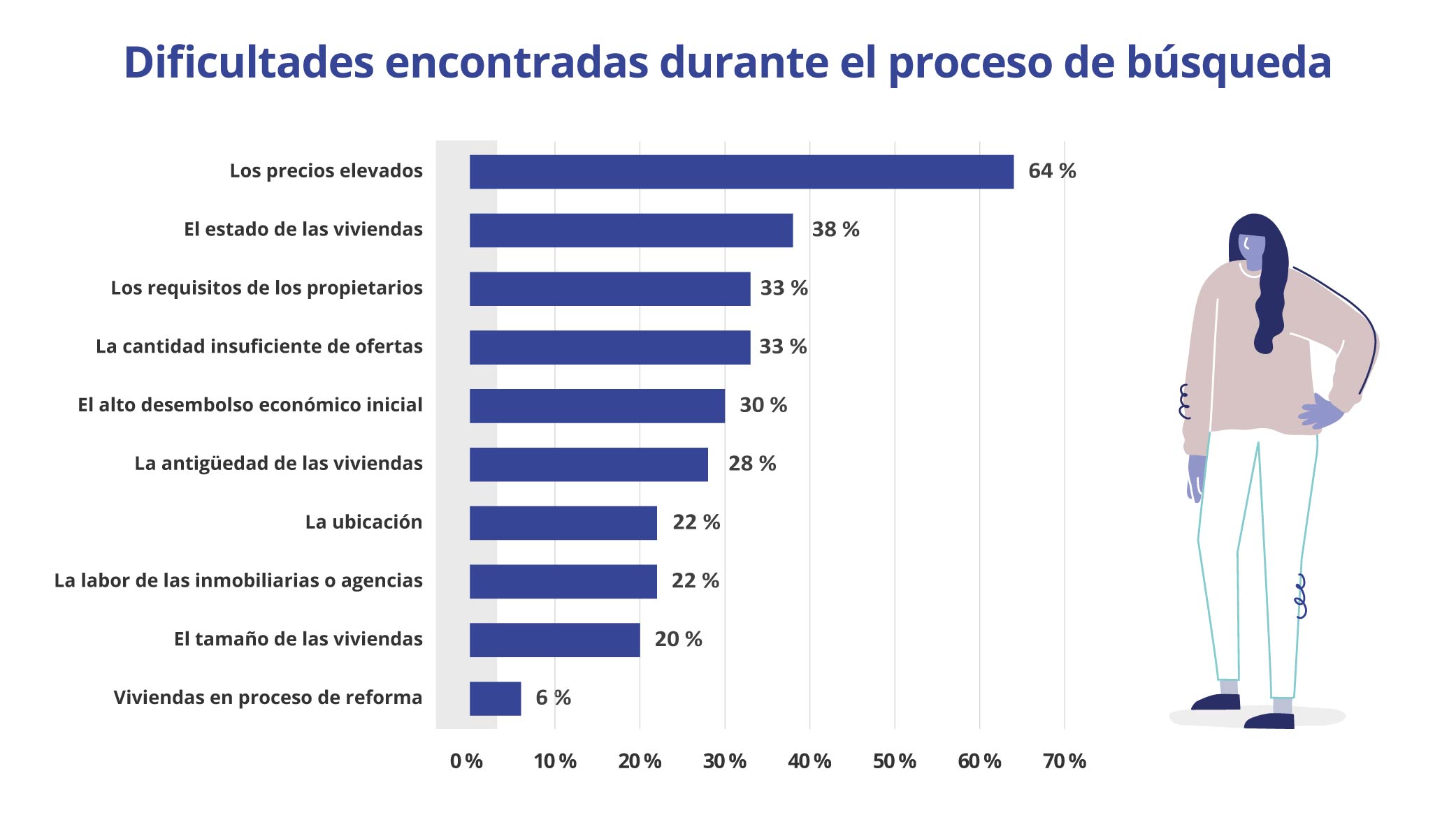 dificultades encontradas en el proceso de búsqueda