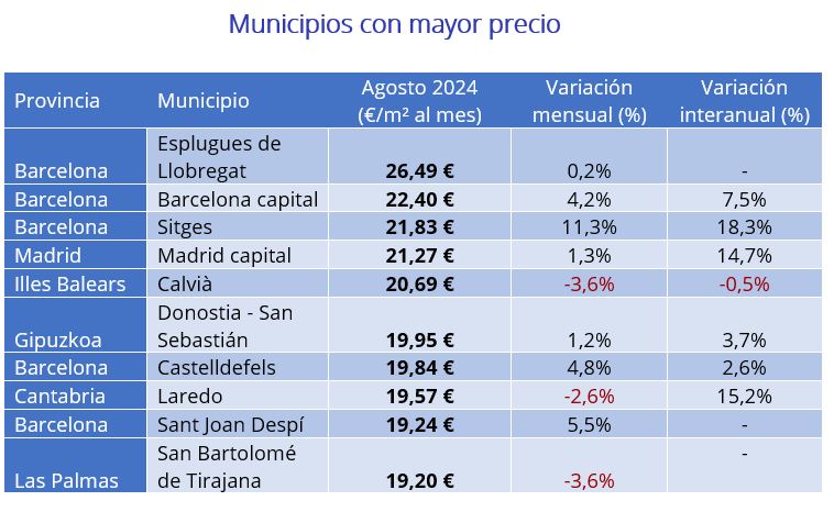 Municipios con mayor incremento interanual