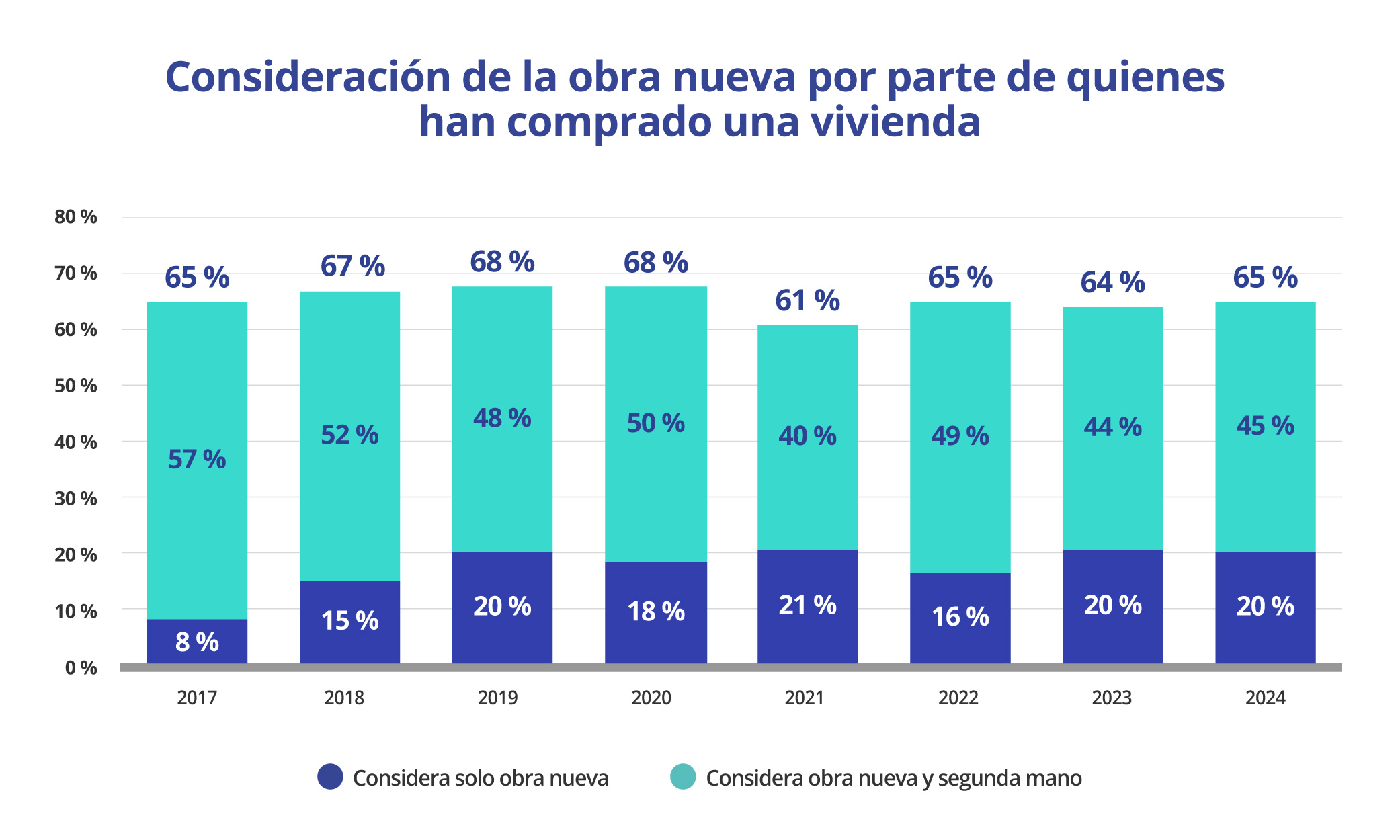 comprar vivienda de obra nueva 