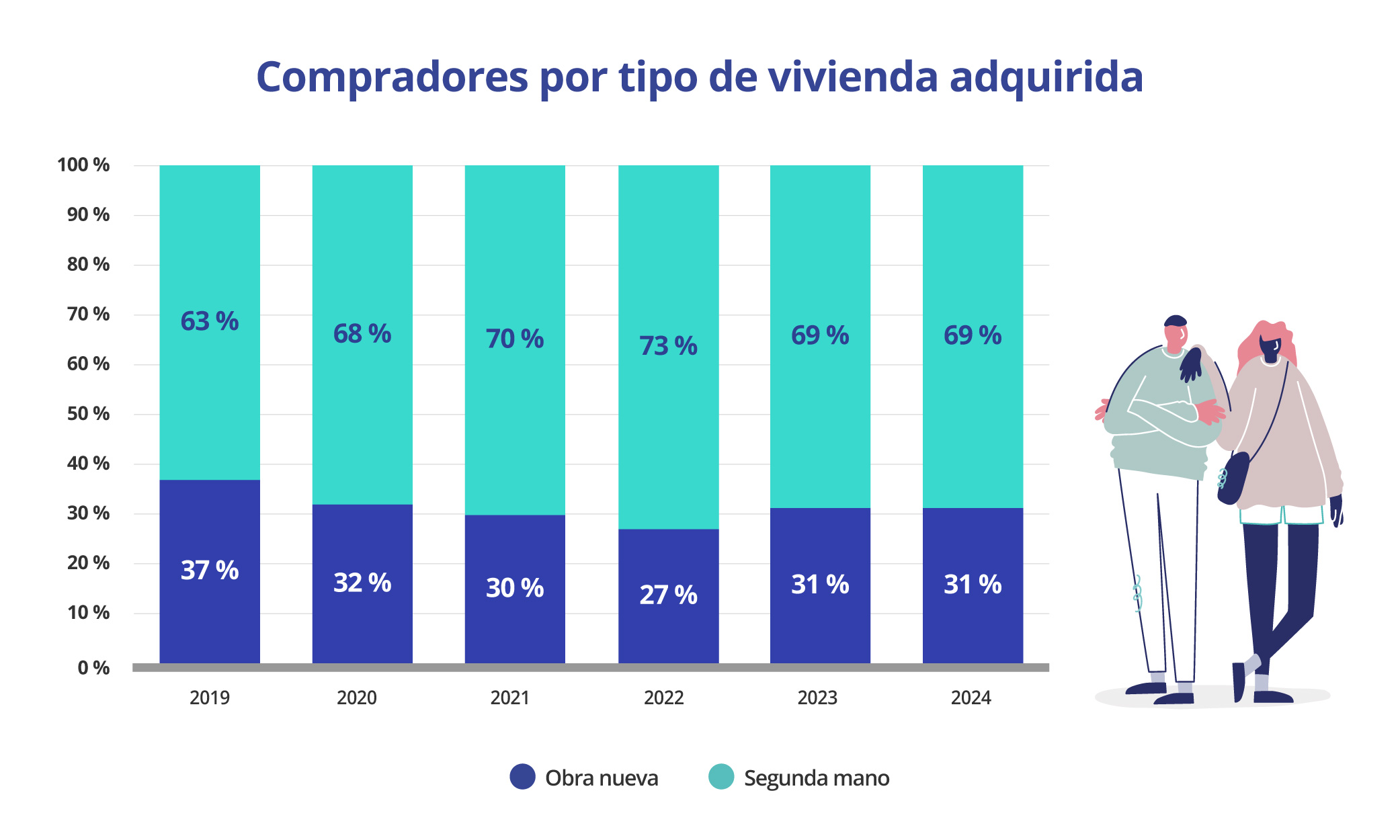 compradores por tipo de vivienda adquirida