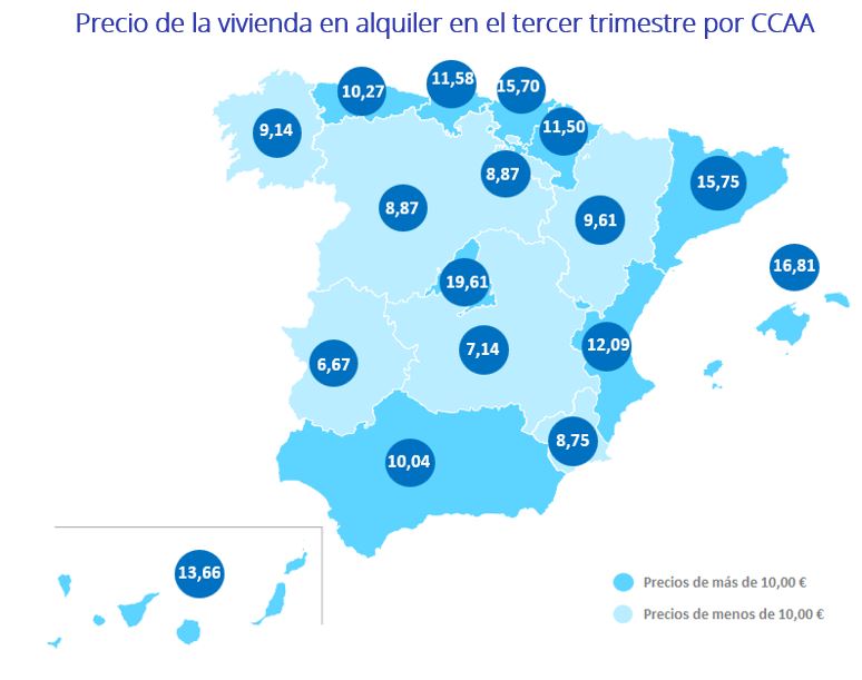 Precio de la vivienda en alquiler en el tercer trimestre por CCAA