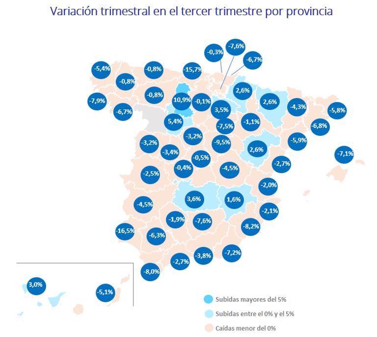 Variación trimestral en el tercer trimestre por provincia