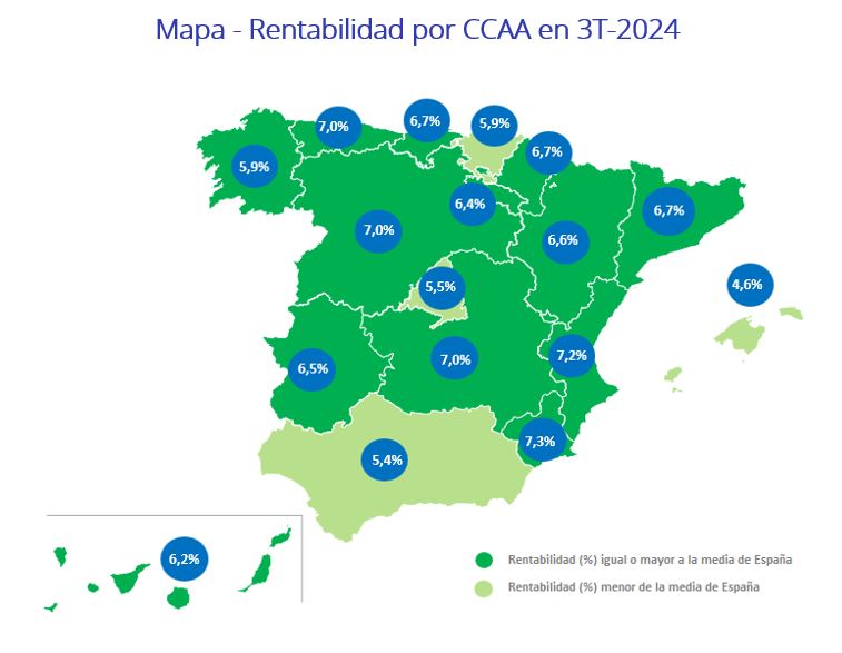 Rentabilidad de la vivienda por Comunidades Autónomas mapa