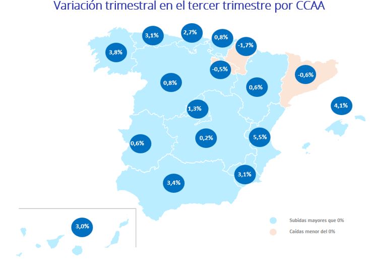 variación trimestral en el tercer trimestre por CCAA