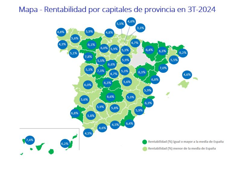 Rentabilidad de la vivienda por capitales de provincia