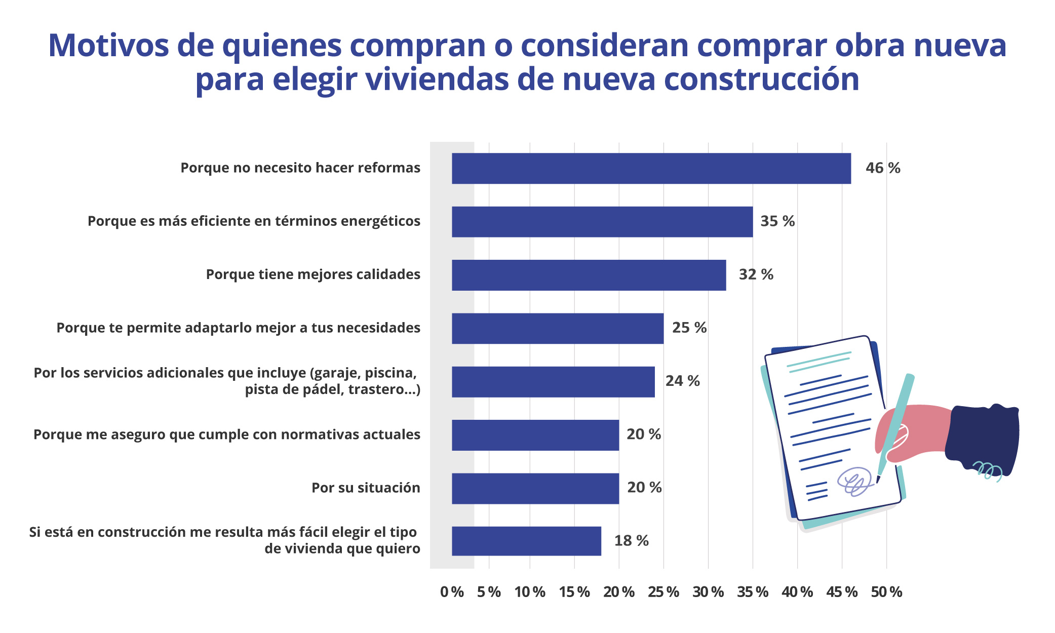 motivos de quienes compran o consideran comprar obra nueva