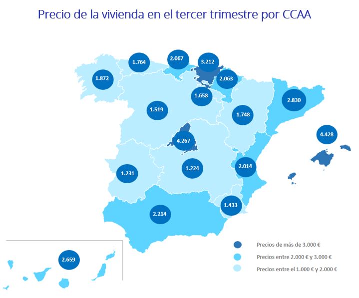 Precio de la vivienda en el tercer trimestre por CCAA