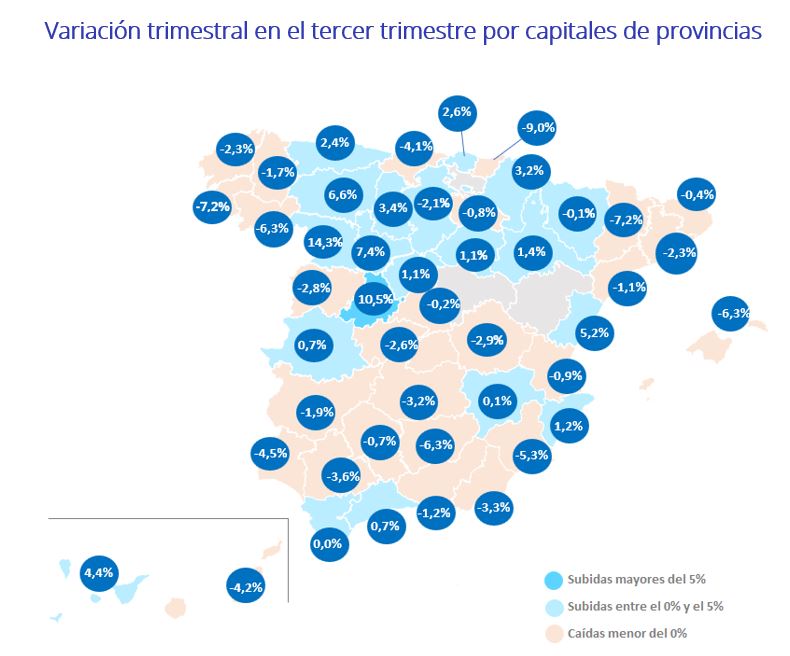 Variación trimestral en el tercer trimestre por capitales de provincias