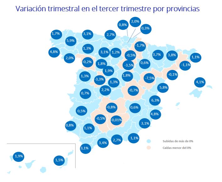 Variación trimestral en el tercer trimestre por provincias 