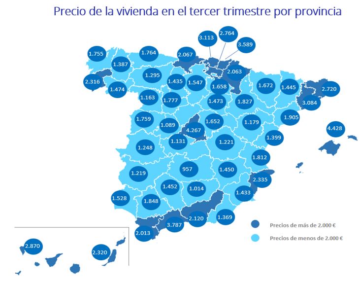 Precio de la vivienda en el tercer trimestre por provincia