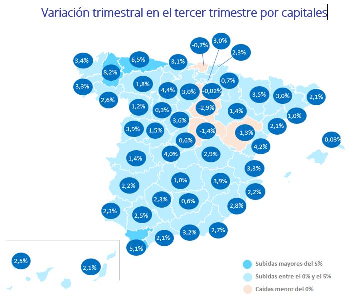 Variación trimestral en el tercer trimestre por capitales