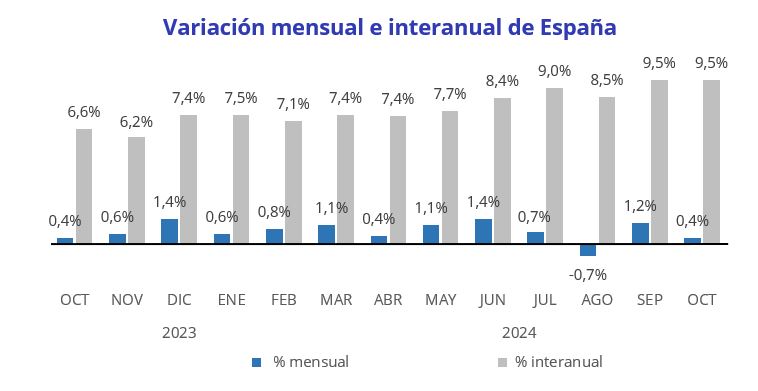 precio vivienda 