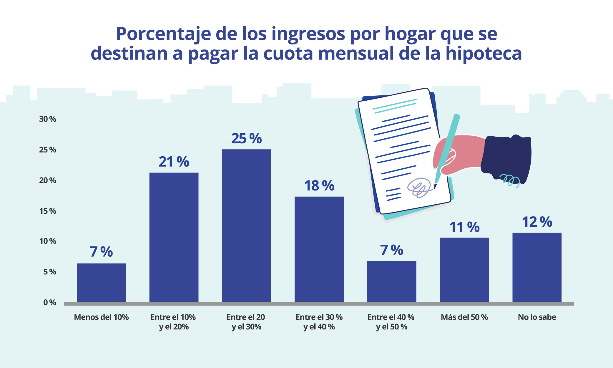 porcentaje ingresos hogar para pagar hipoteca