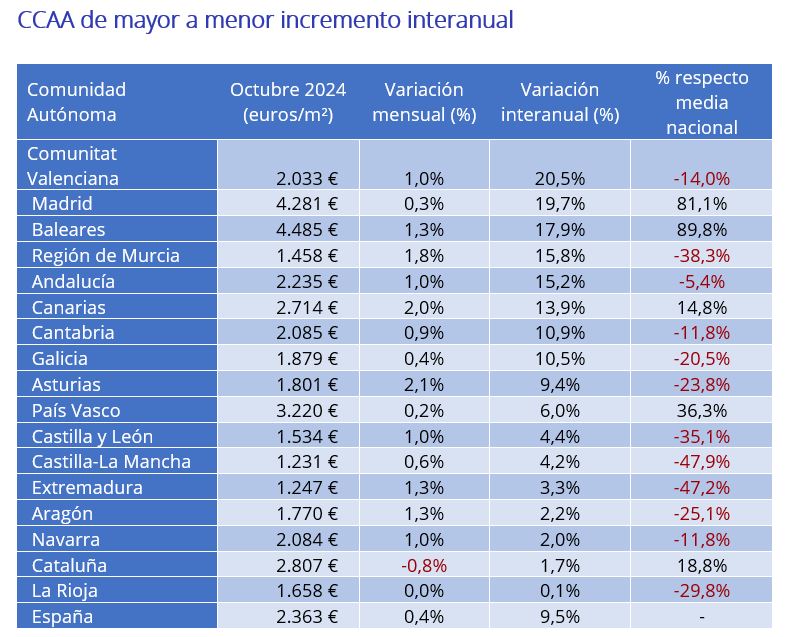 precio vivienda