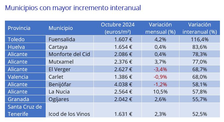 precio vivienda