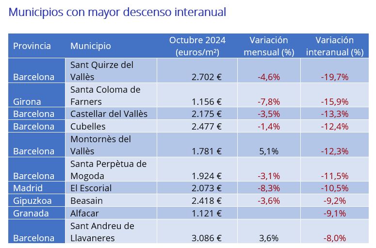 precio vivienda