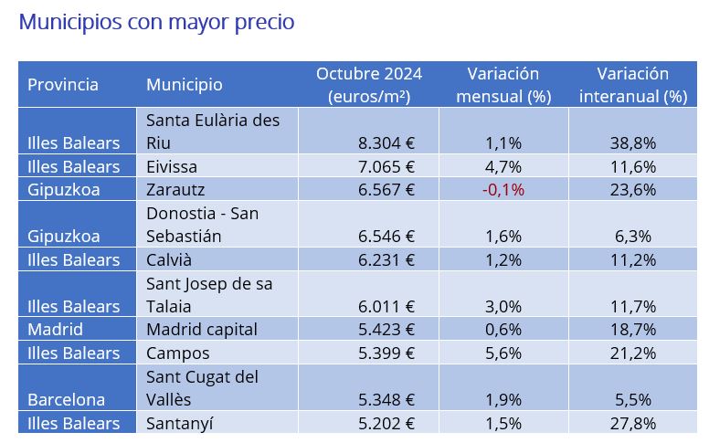 precio vivienda