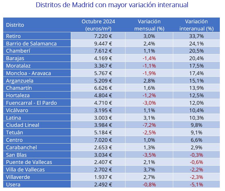 precio vivienda