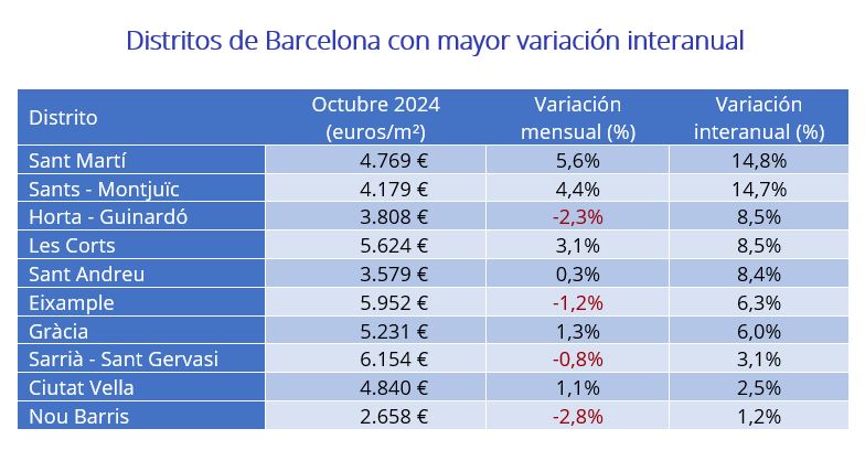 precio vivienda