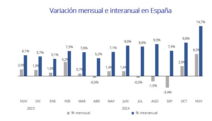 Precio vivienda en alquiler