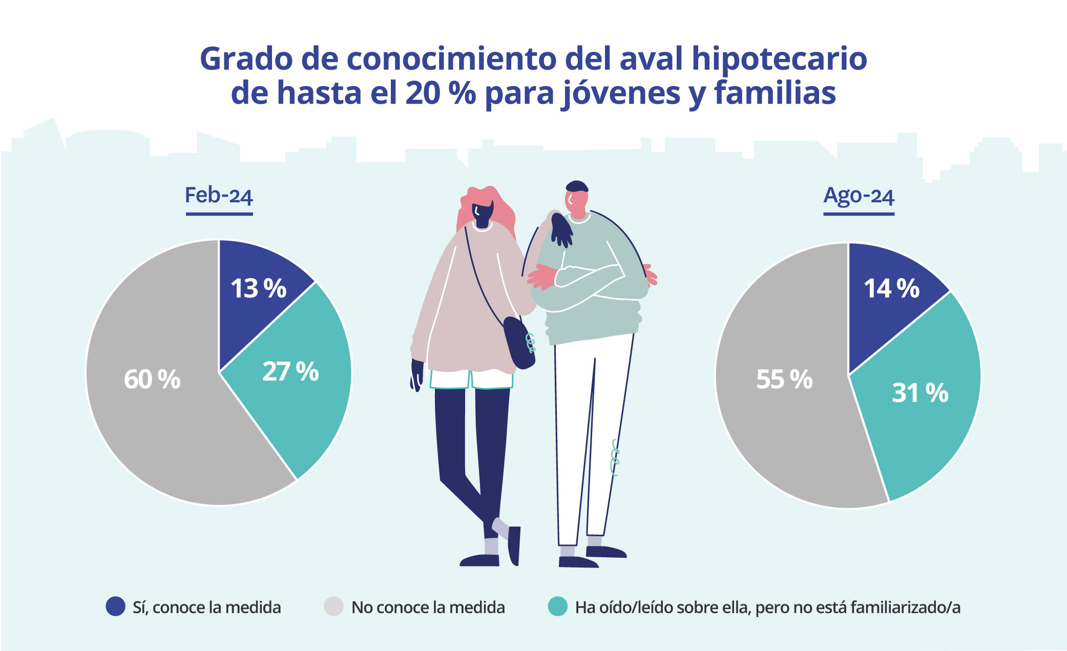 Aval para la compra de vivienda