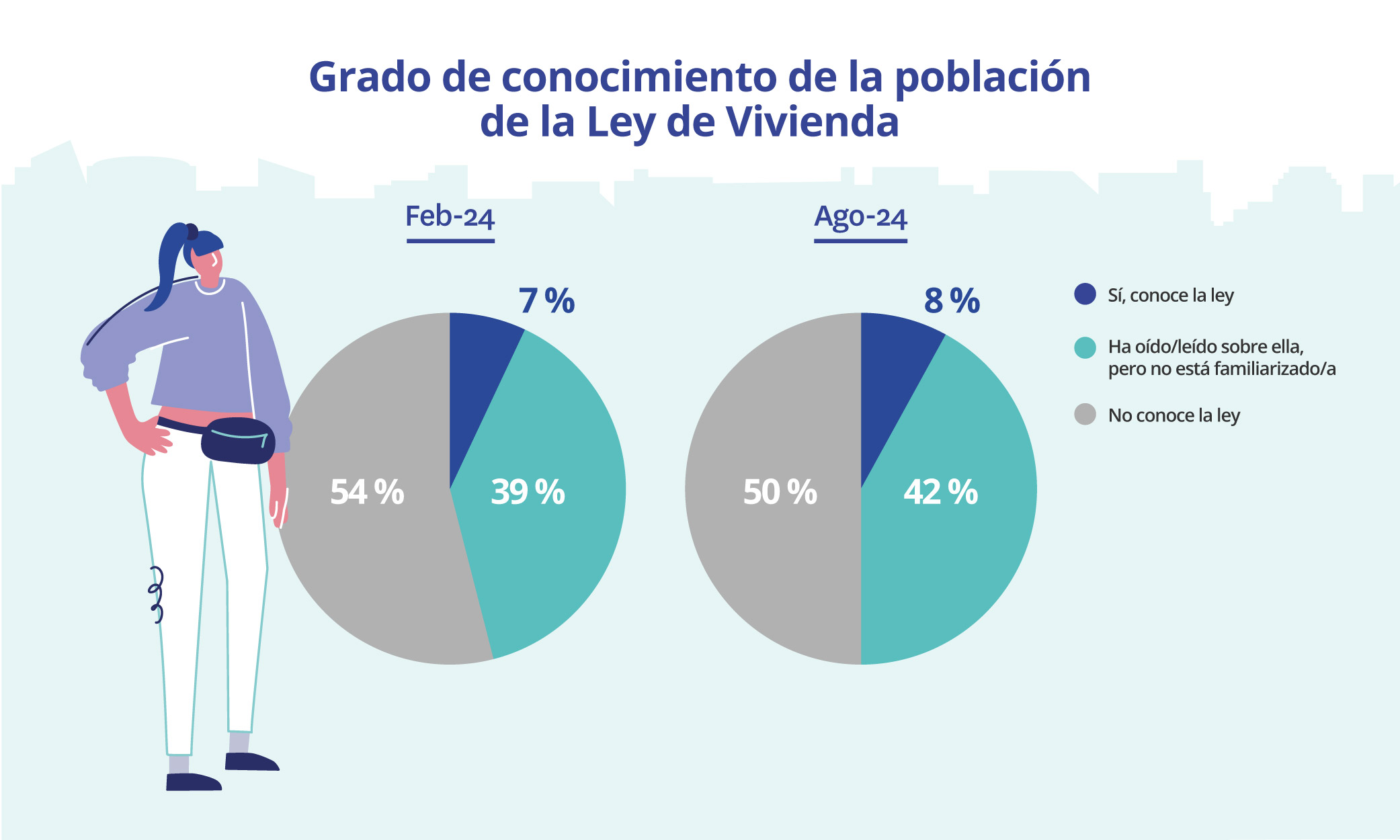 Conocimiento población Ley Vivienda