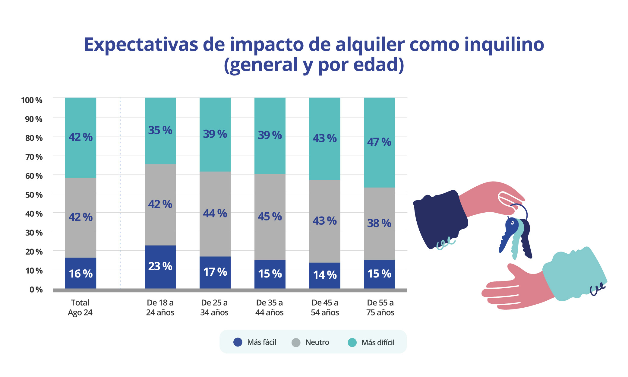 Expectativas impacto ley vivienda inquilinos