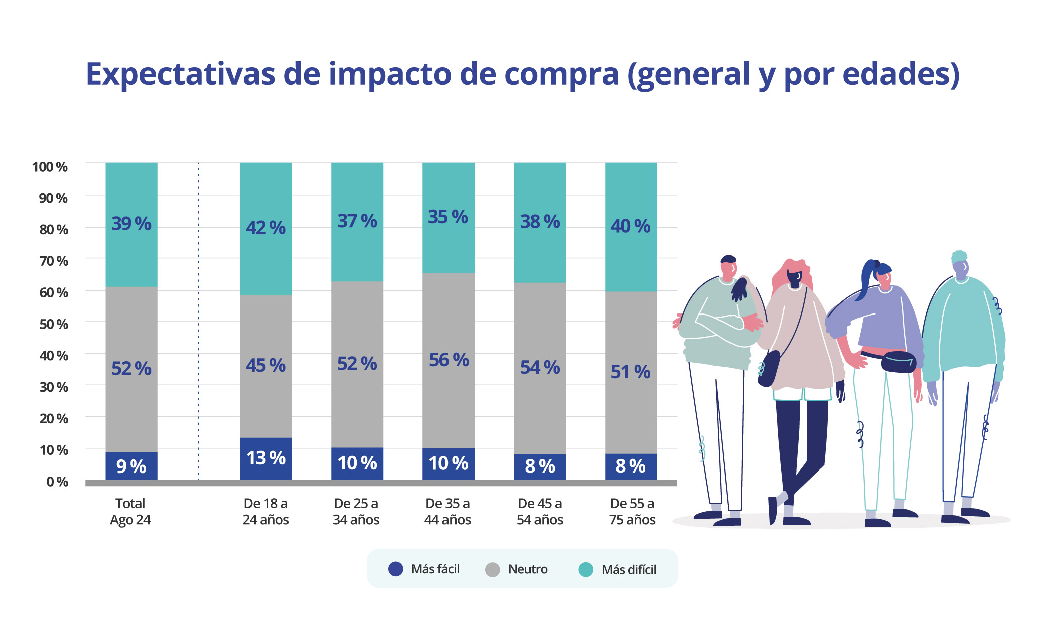 expectativas ley vivienda como propietarios