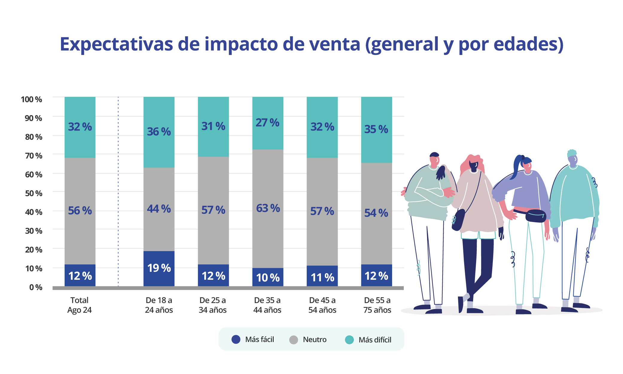 Expectativas ley vivienda compraventa