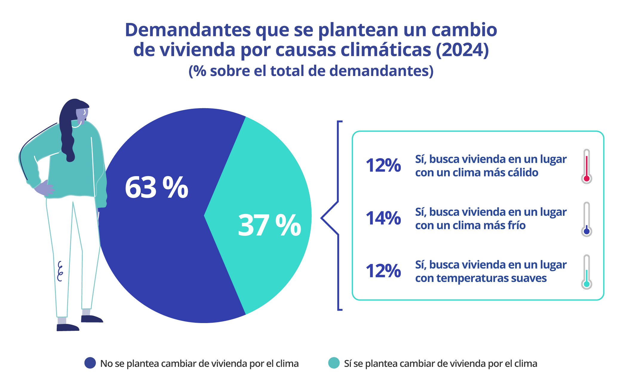 cambio vivienda por causas climáticas