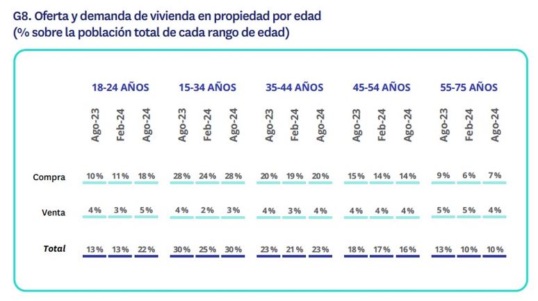 oferta y demanda vivienda en propiedad