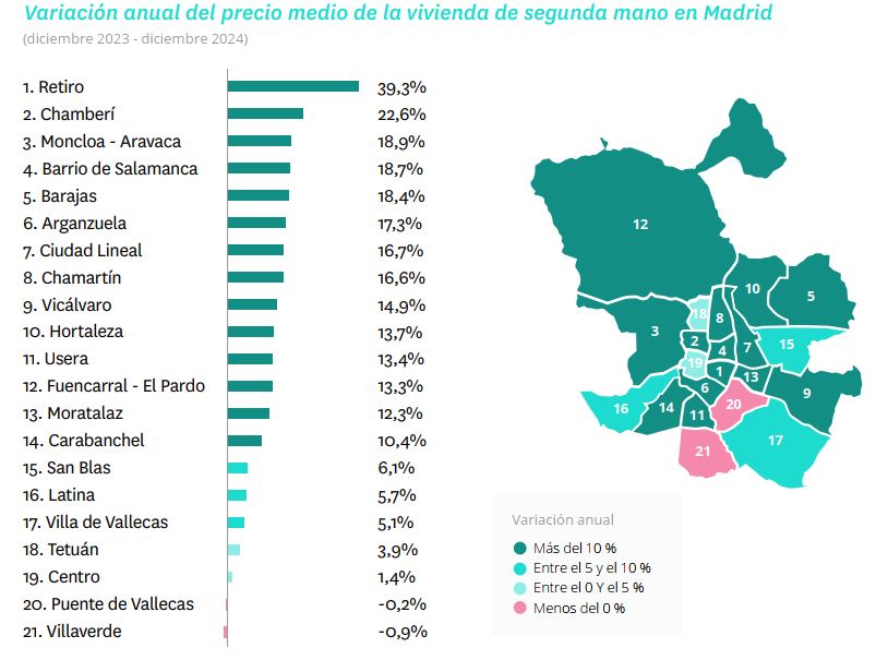 variación precio medio vivienda Madrid